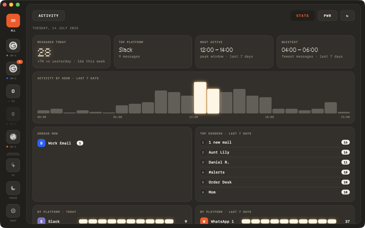 DOCKK message statistics dashboard on macOS