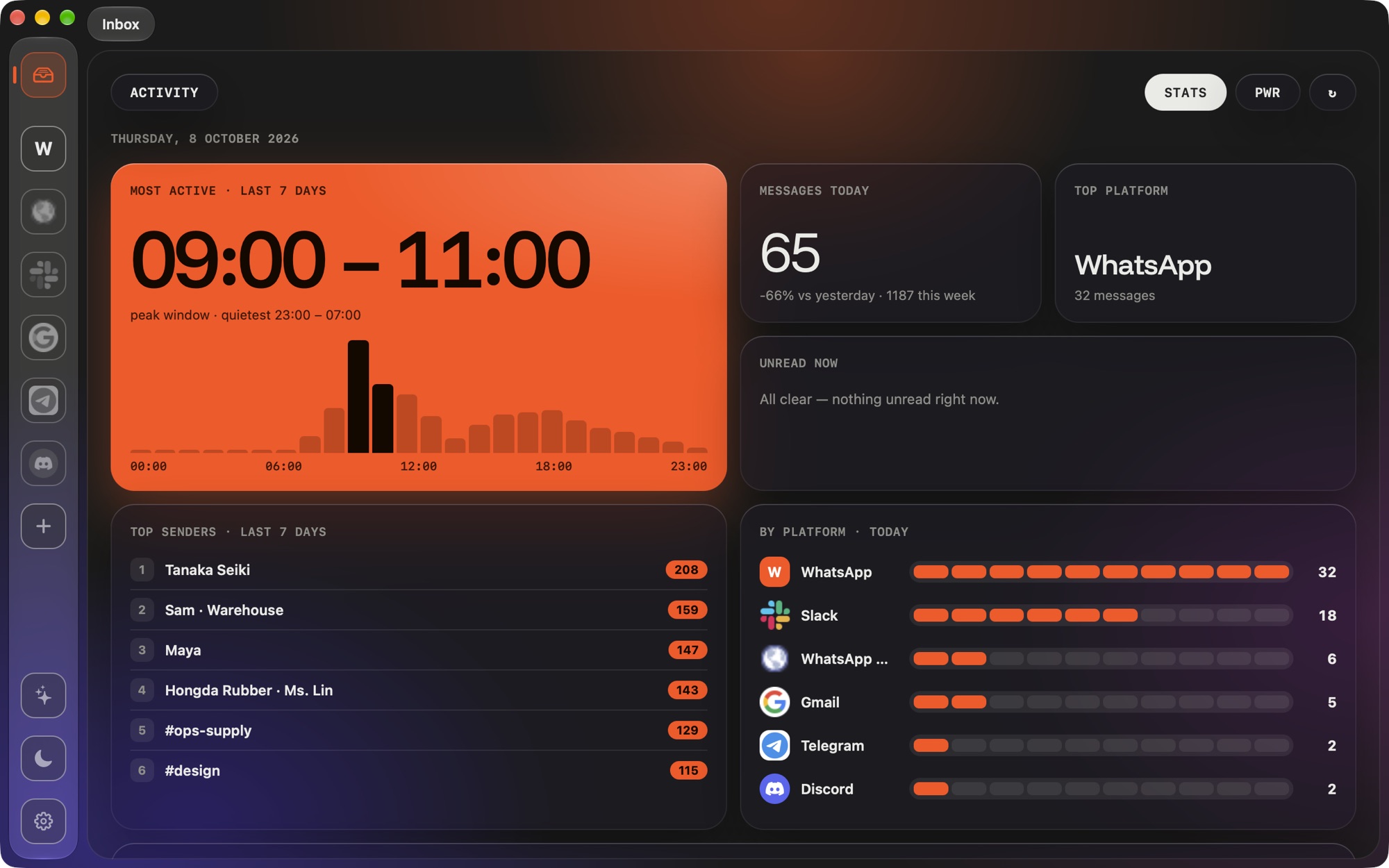 Stats as a bento with the busiest hours lit in orange